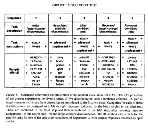 Implicit Bias Test Printable